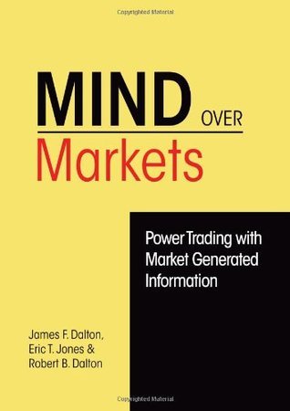 Mind Over Markets