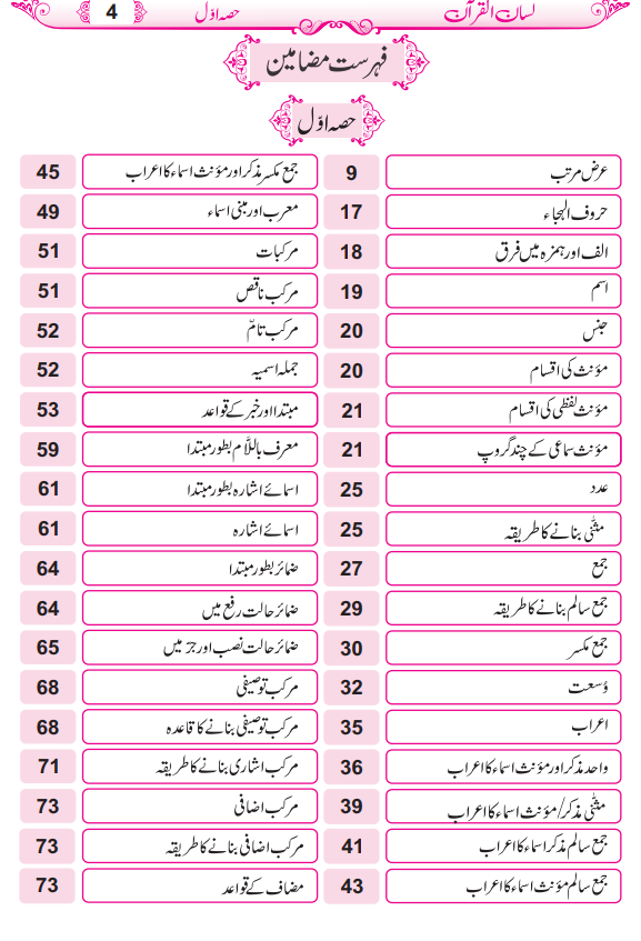 LISAN UL QURAN| لسان القرآن